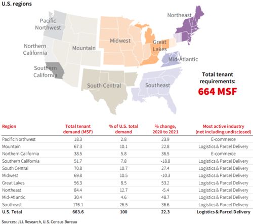 三、 影响长期存储费用的其他因素