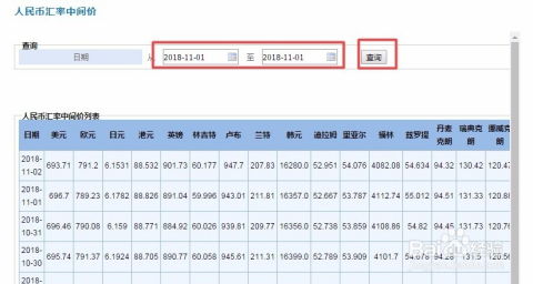 汇率表与数据查询