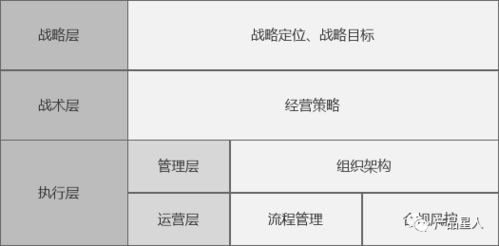 1. 明确补单目的