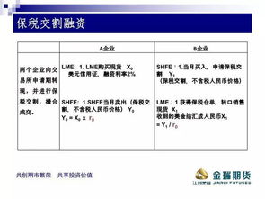 贸易融资：短期融资方式，资金使用灵活
