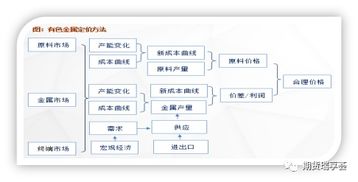 四、价格优化策略