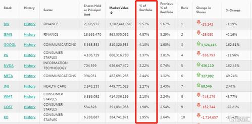 二、 亚马逊卡派入仓收费标准详解