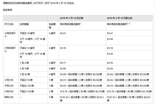 卡派签收POD亚马逊仓库不承认的处理方法