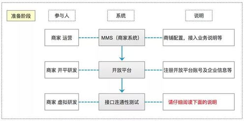1. 接口对接：数据流的闭环