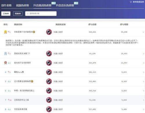 1. Zuo内容，差异化定位，突出优势