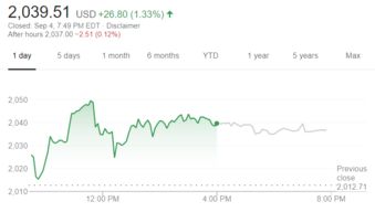 二、 亚马逊客单价的影响因素