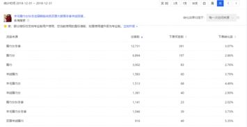 二、 影响直通车投产比的因素