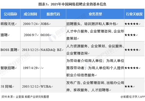 企业服务：全方位支持科技创新