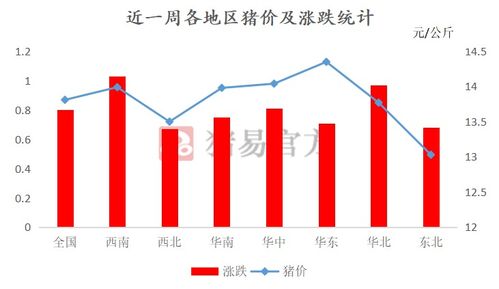 四、 一线城市土地资源紧张与二三线城市建仓地点的选择