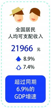 优化等待时间的策略