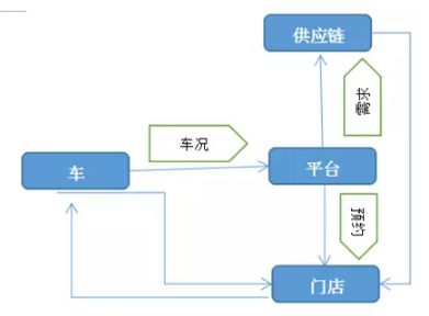 五、 电子邮件营销：保持联系，提高复购率