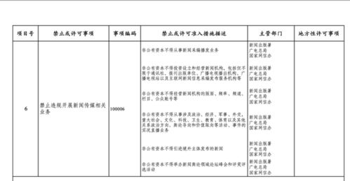1. 市场准入门槛低