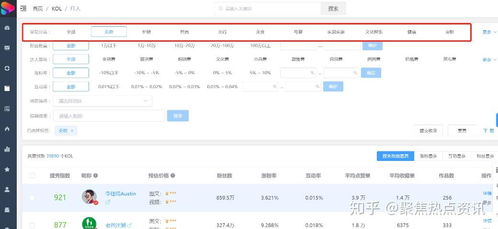账号被限流后恢复正常的时间因违规的严重程度而异， 具体Ke以分为以下几种情况：