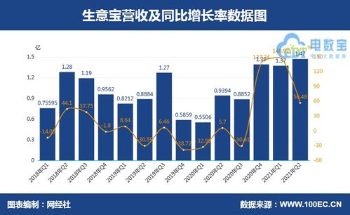 以阿里巴巴国际站卖家为例， 标准投保流程包括：