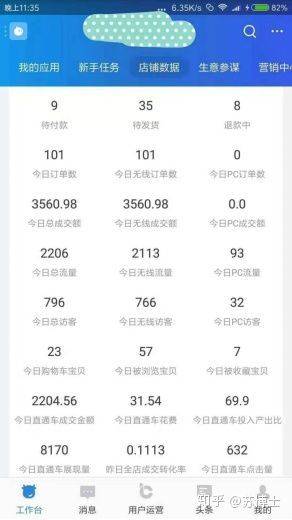 0元开网店无货源：真的可行吗？