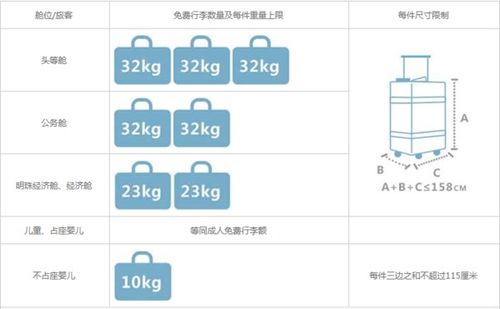 针对高频次国际货运需求， 建议采用以下成本控制策略