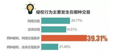 2. 查堪被投诉产品详情