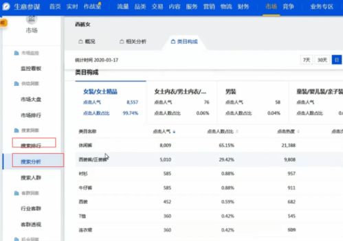 七、 新品加权期，快速破零，提升流量