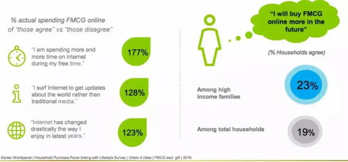 越南电商市场独特概况