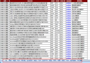 双十一临时涨价现象的真相