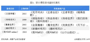 成熟期：扩大带货规模， 提升单场销售额