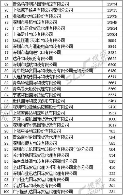 三、国际物流公司服务评分平台推荐