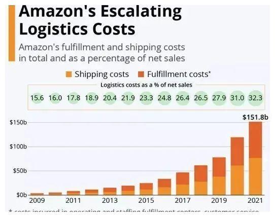 物流与快递的差异