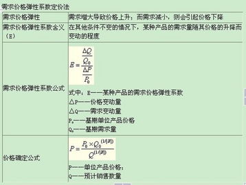 市场需求的洞察：定价策略的基石