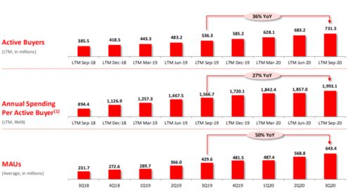 一、拼多多目标投产比：高好还是低好？