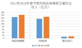 年货节促销活动助力销量