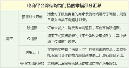 3. 消费者保障服务