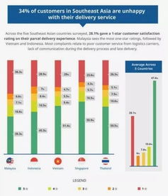 二、 欧美跨境物流：成熟体系，稳定可靠