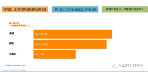 1. 市场规模与增长潜力