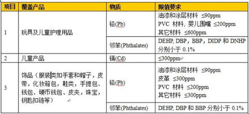 Neng效限值与试验方法