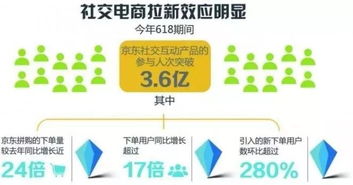 线上线下融合趋势与销售渠道的多元化