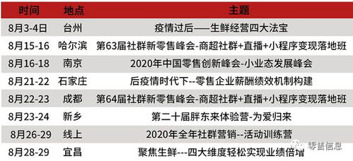 注意事项一：选择适合的商品