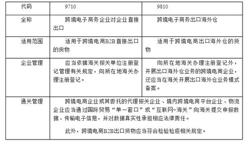 一、 影响跨境电商B2B网站客户满意度的关键因素
