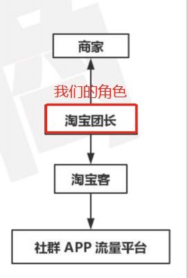 一、 精准引流：锁定目标人群，提高转化率