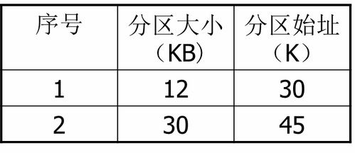 三、 避免使用同一收货地址