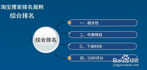 一、 淘宝商品标题优化技巧解析