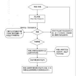 天猫购买处方药的流程