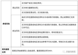 五、 出口代理费用的构成与评估