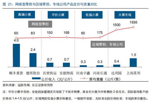 3. 有利于改进客户的产、 供、销关系，优化其资源配置