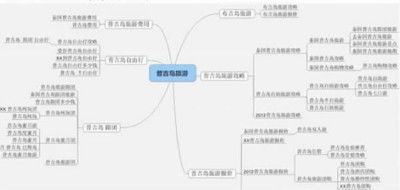 跟卖的优势分析