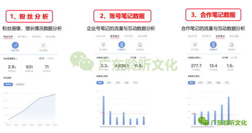 二、 企业号审核周期