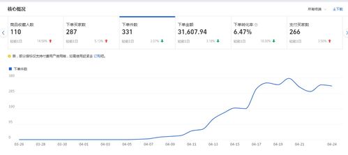 转化率：流量与成交的桥梁