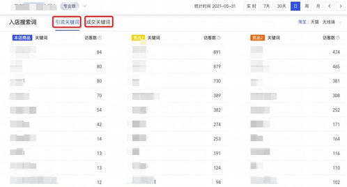 3. 关注收藏加购率