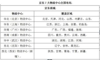 一、京东自营发货情况概述
