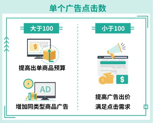 三、 自发货模式在电商领域的发展趋势