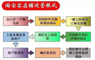 3. 建立稳定的供应链